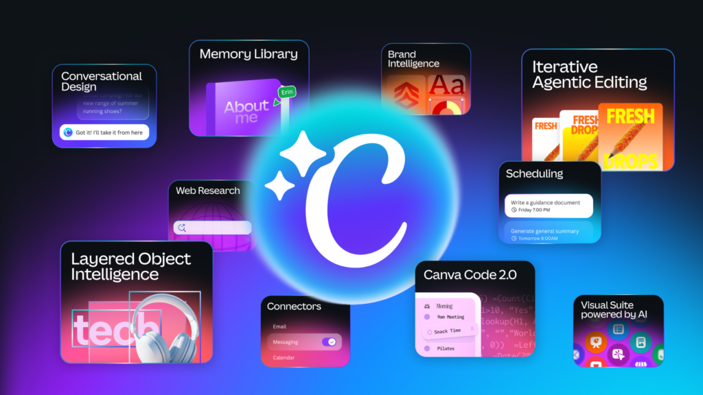 Canva AI 2.0 Redefines Creativity with New Features