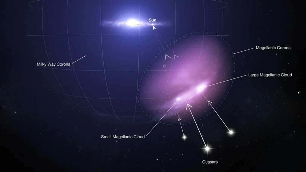 Is This Our First Encounter With the Large Magellanic Cloud? New Study Claims Yes — But Debate Isn’t Over Yet