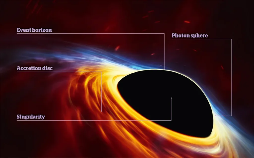 New Black Hole Study Challenges One Of Physics’ Darkest Assumptions